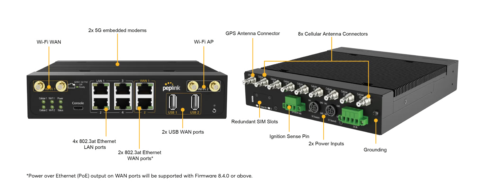 MBX Mini 5G port diagram showing 8x cellular antenna connectors, 4x WiFi antennas, GPS connector, 4 GbE PoE LAN ports, 2 GbE WAN ports, 2 USB ports, and power inputs